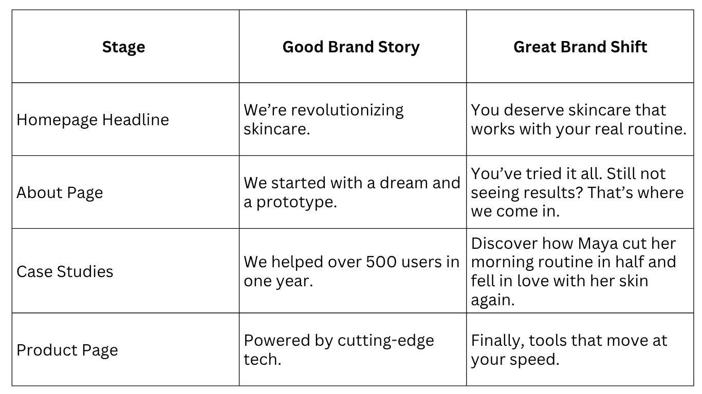 Great Brands Make Customers the Hero: Elevate Your Story with Hero-Centric Branding