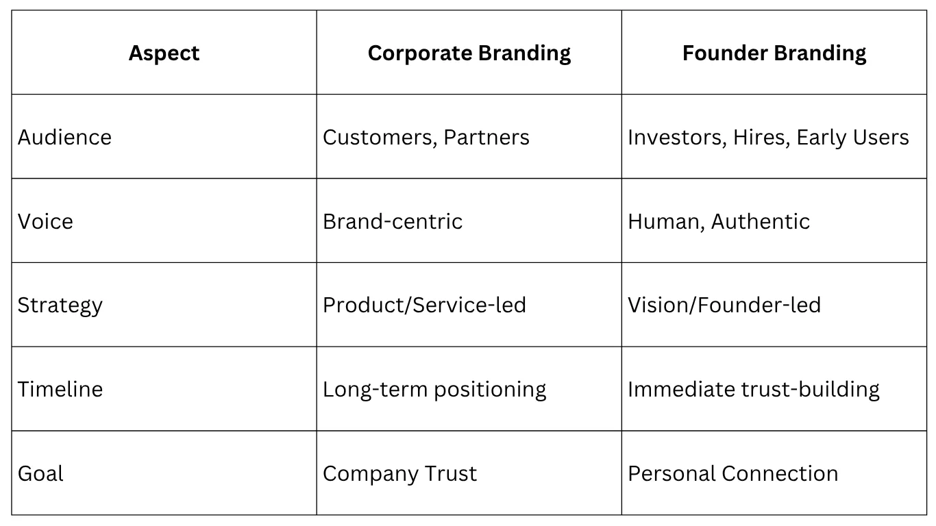 What First-Time Founders Get Wrong About Branding | Blushush