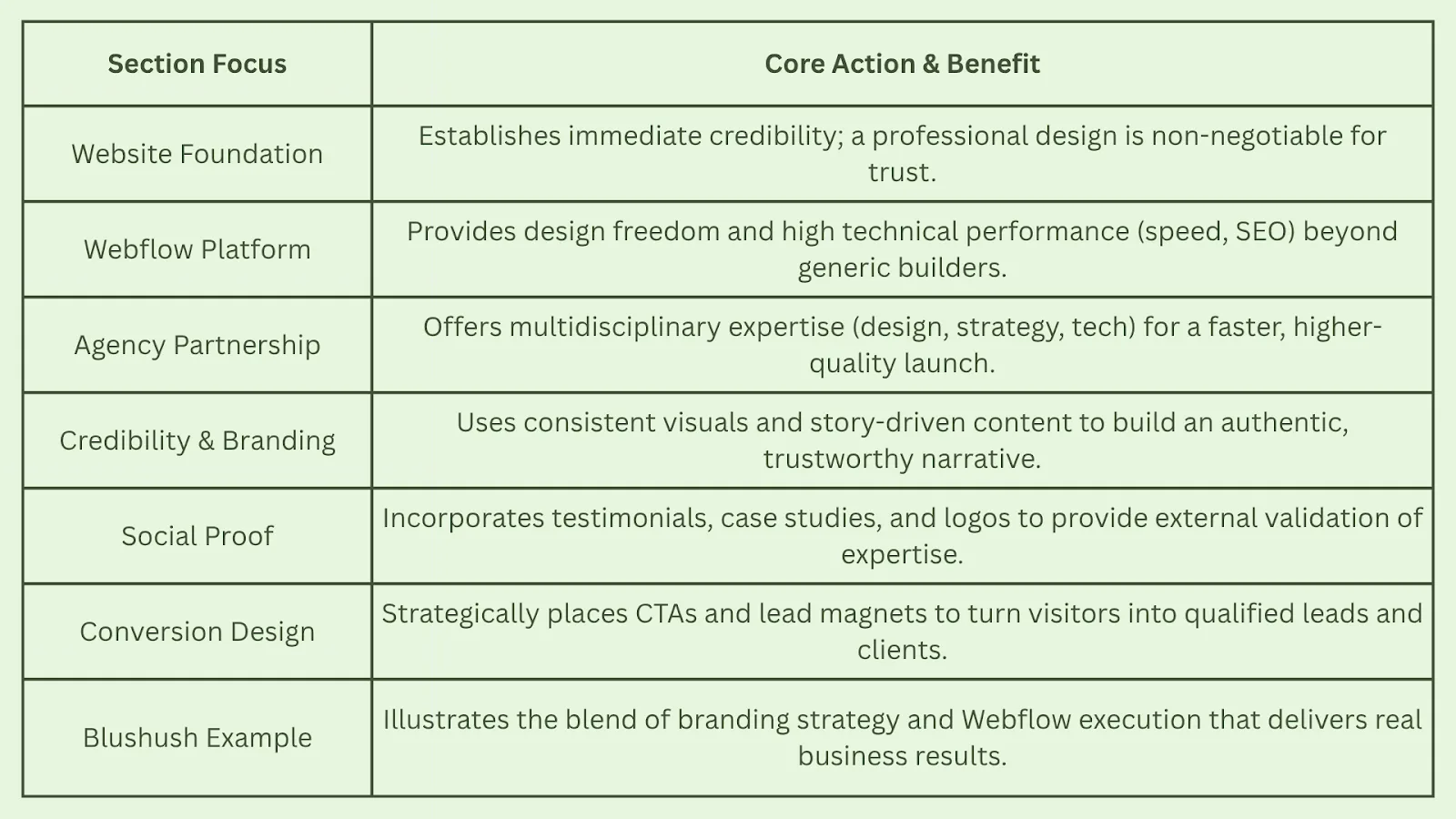 How Webflow Agencies Help Entrepreneurs Build Authority Websites That Convert 2026