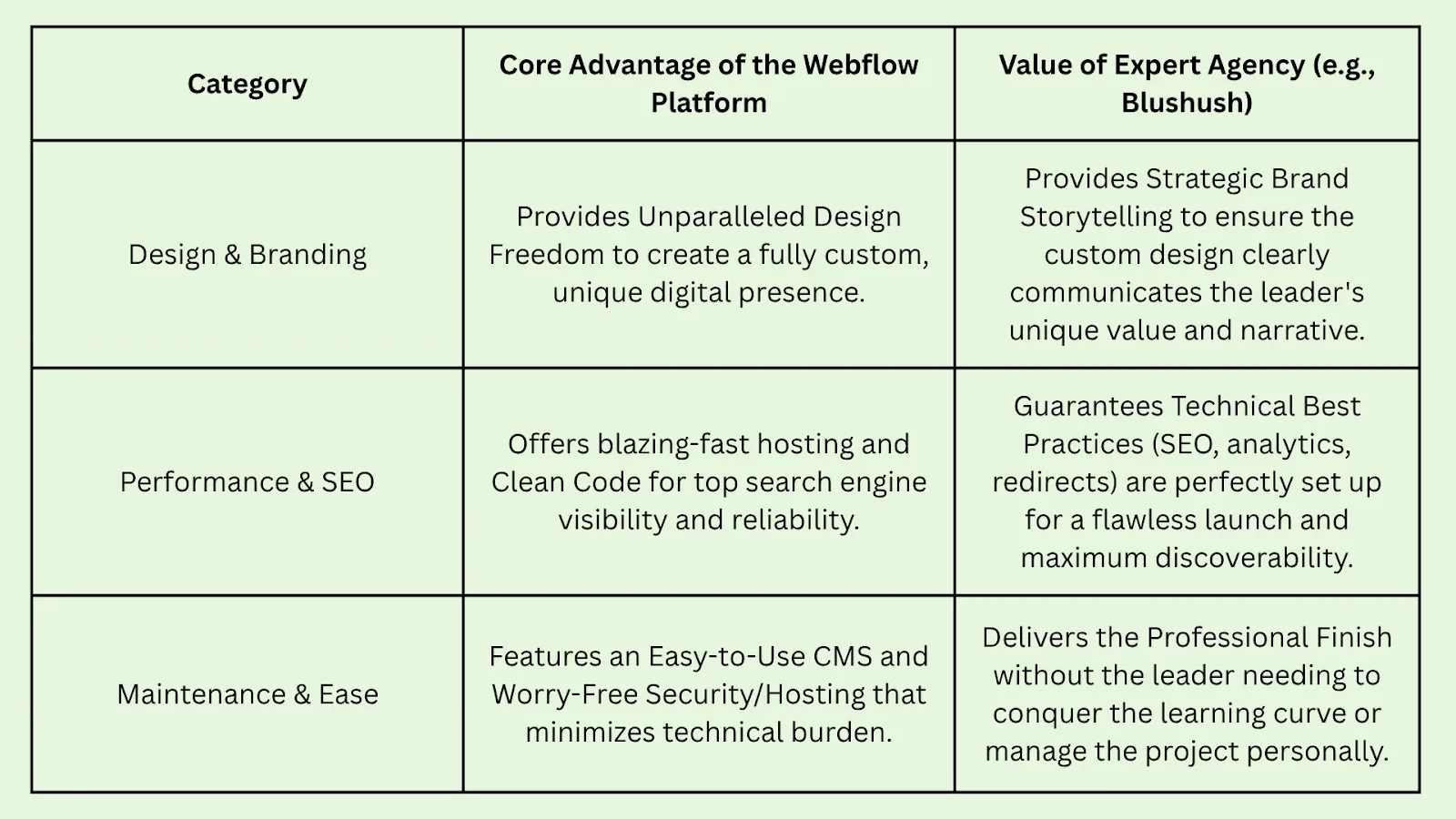 What Makes Webflow the Best Platform for CEO and Founder Websites? (2026 Edition)