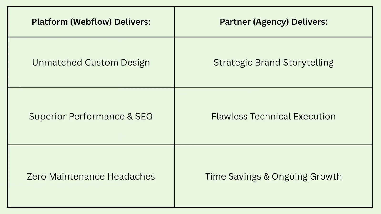 Why CEOs Should Choose a Webflow Design Agency for Their Personal Brand Website 2026