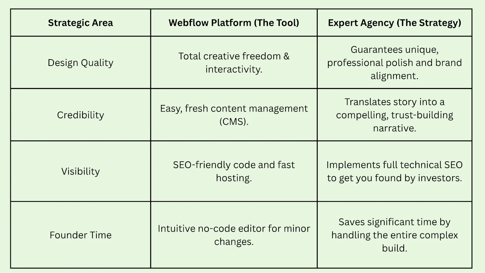 Why Every Founder Needs a Webflow Expert to Build Their Brand Website 2026