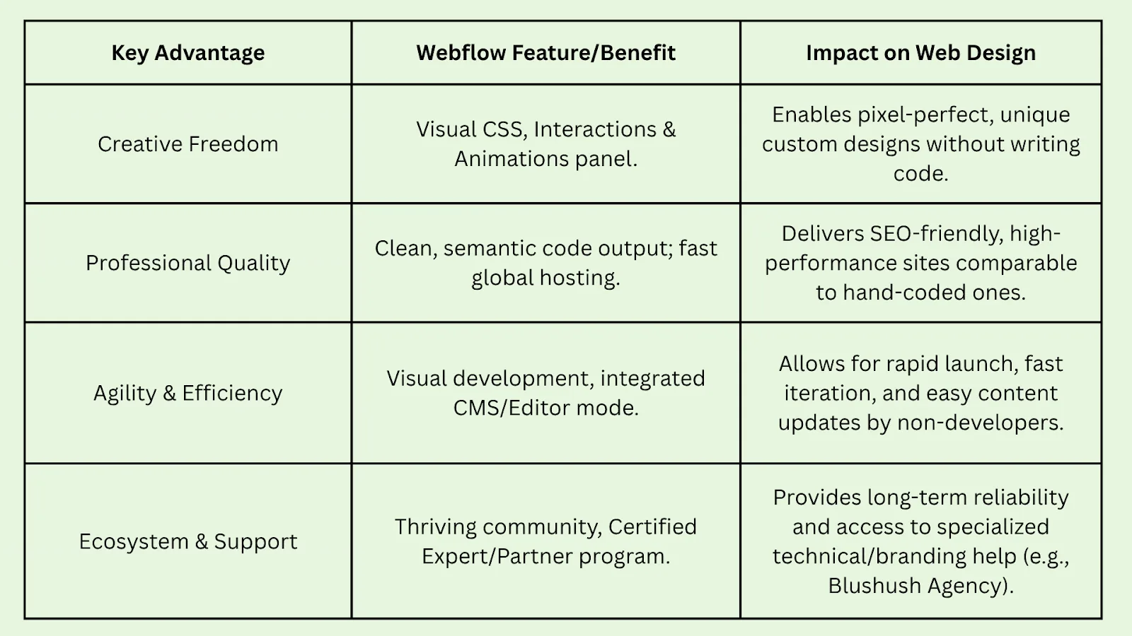 Why Webflow Is the Future of No-Code Website Design 2026