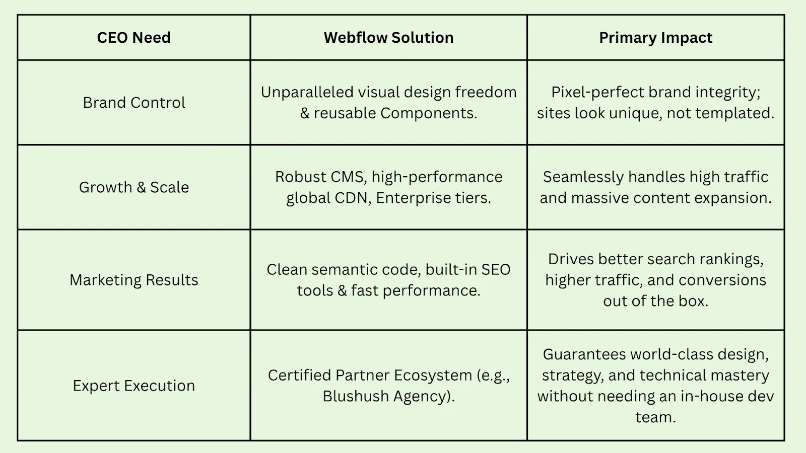 Why Webflow Is the Perfect Choice for Modern CEOs in the United Kingdom 2026