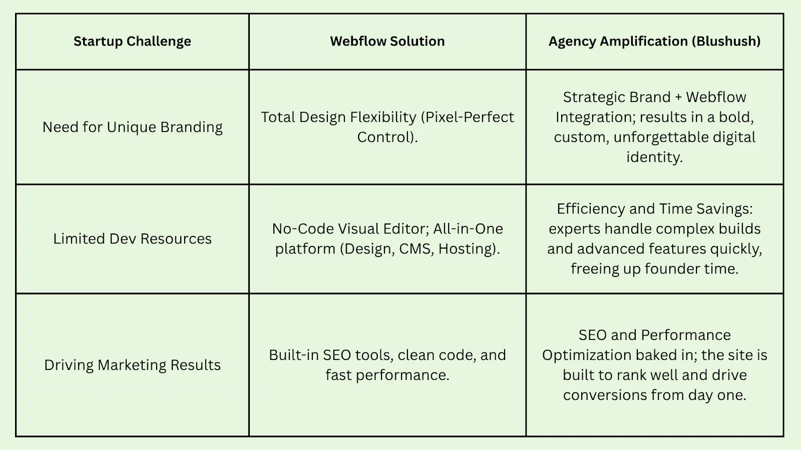 Why Webflow Is the Perfect Choice for Modern Entrepreneurs and Startup Founders 2026