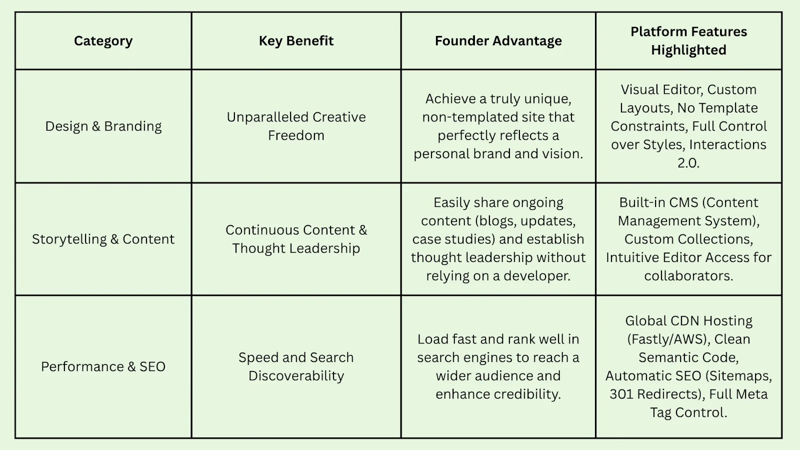 Why Webflow Is the Perfect Choice for Smart Entrepreneurs in Brighton