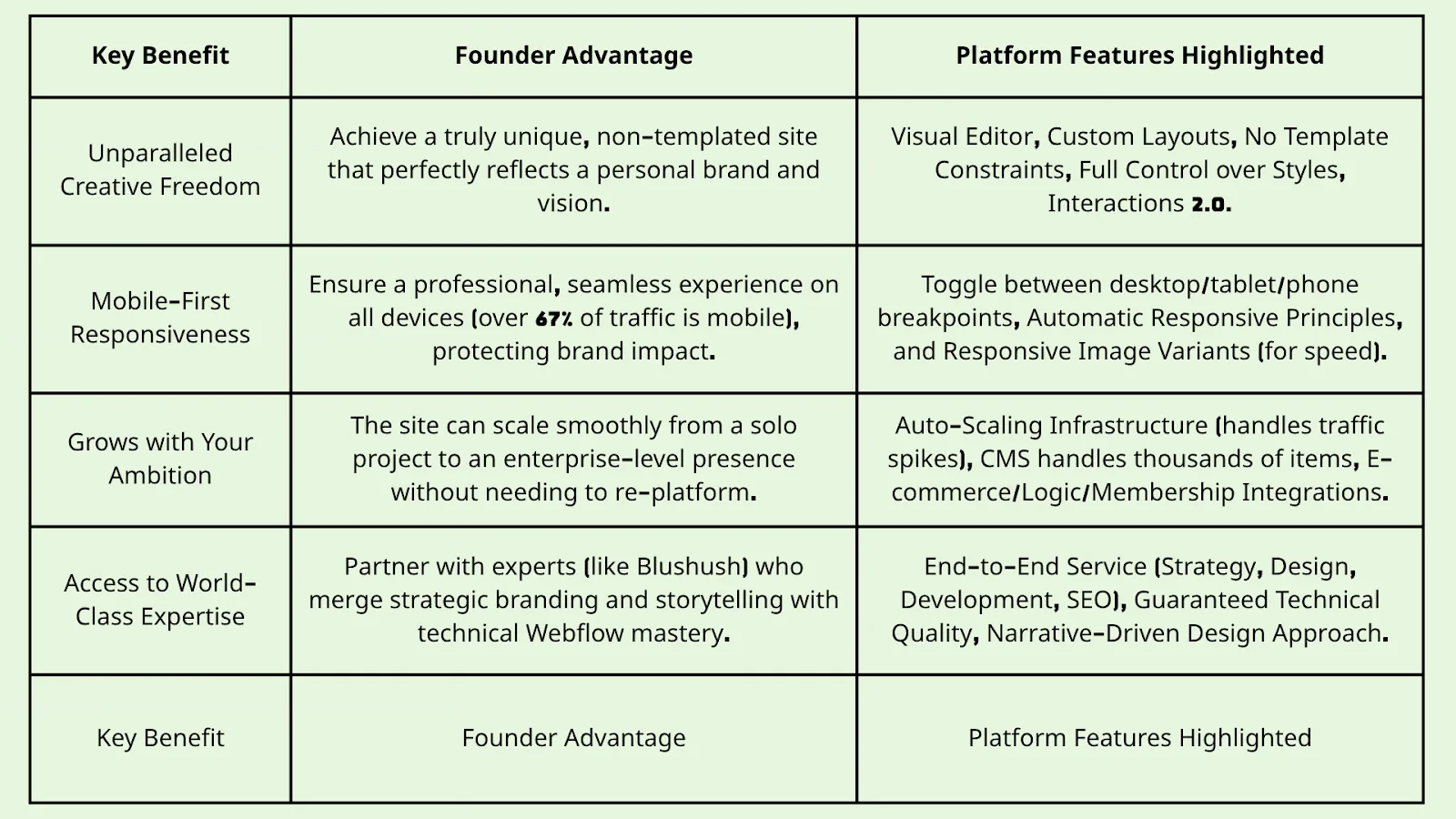 Why Webflow Is the Perfect Platform for Building Founder Websites