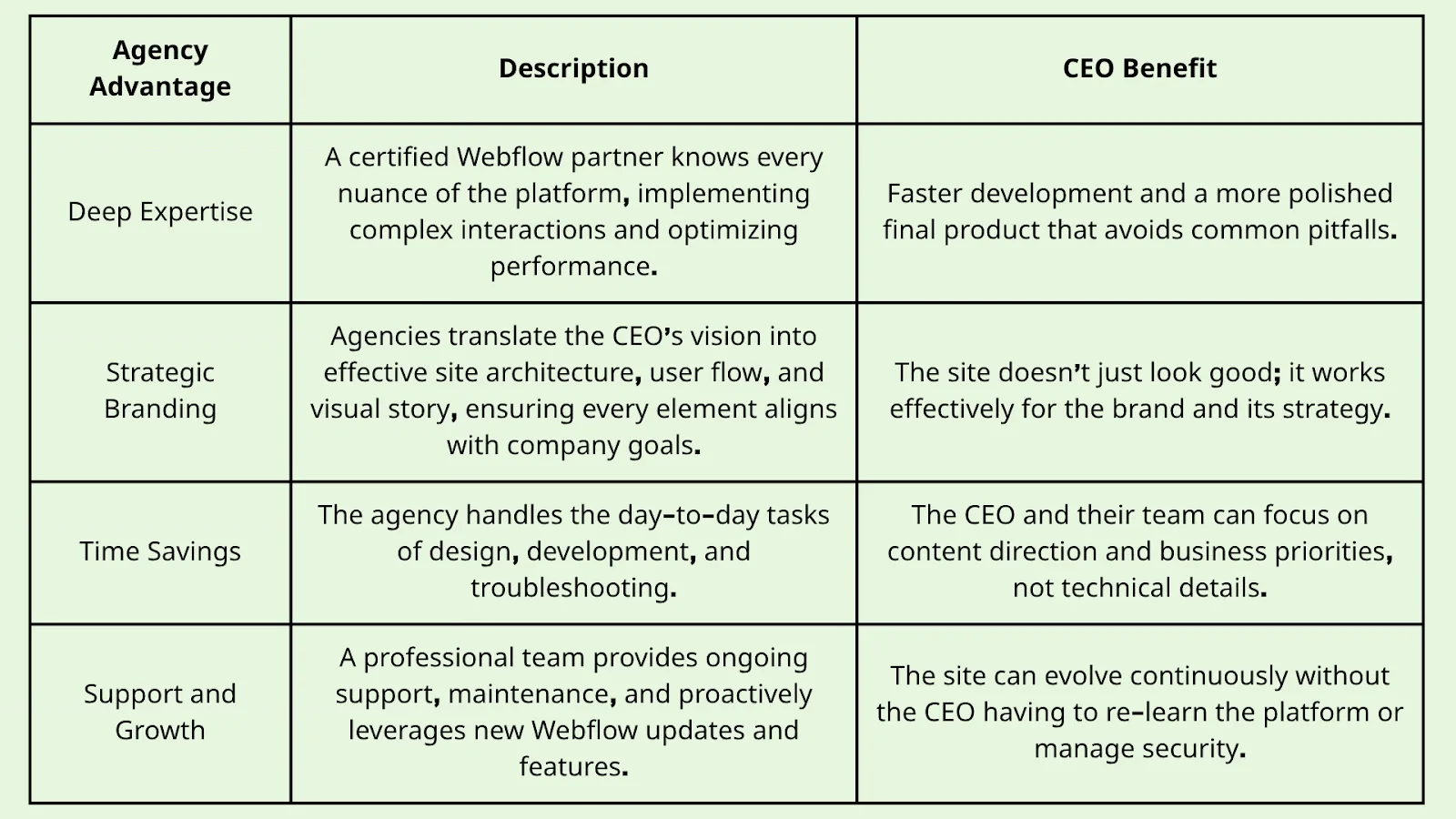 Why Webflow Websites Are the Right Choice for Busy CEOs in London 2026