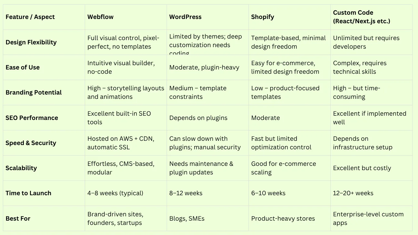 Webflow for CEOs: Why Top Leaders Choose It for Modern, Brand-Driven Websites
