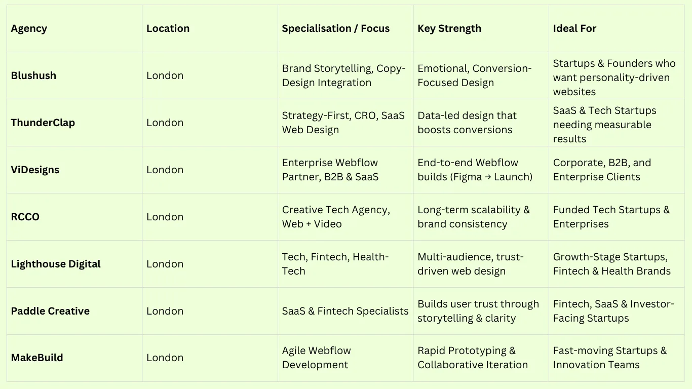 7 Webflow Teams Redefining What 'Good Design' Means in the UK