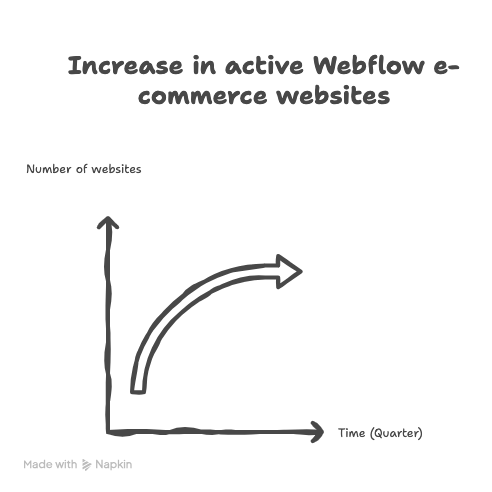 Which Businesses Should Switch to Webflow ASAP? (image 2)