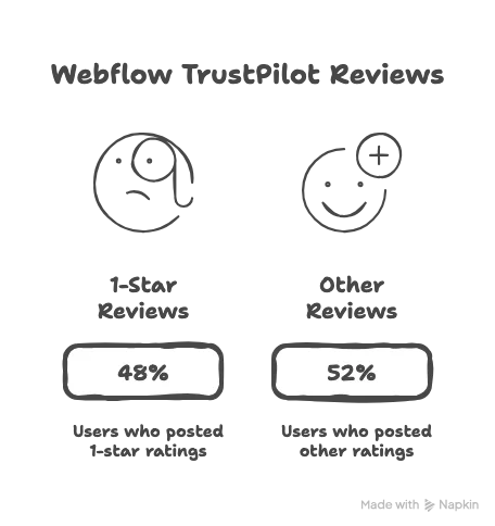 Why Small Business Owners Should Care About Webflow in 2025