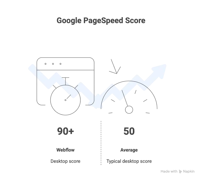 Why Small Business Owners Should Care About Webflow in 2025 (image 2)