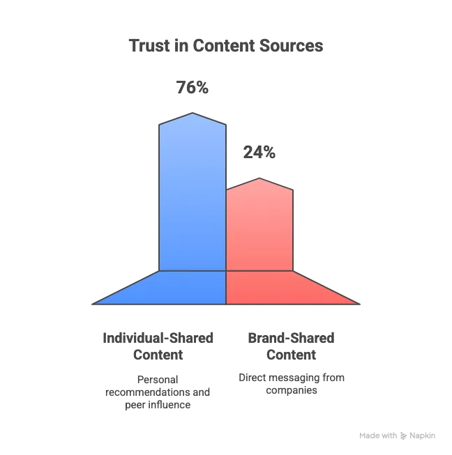 What Makes Personal Branding Simple, Even If You Hate Social Media?