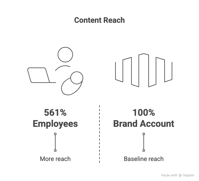 How Ohh My Brand Helps You Build a Website Without Losing Your Mind (image 2)