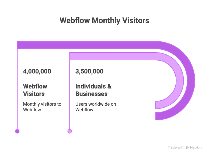 How Webflow Saves You Time Every Single Week (image 2)