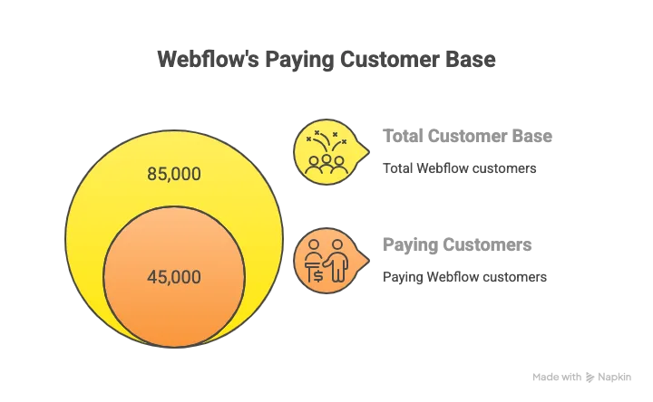 What Can Webflow Do That Your Old Website Can’t Even Dream Of? (image 2)