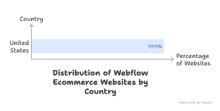 What Can Webflow Do That Your Old Website Can’t Even Dream Of?
