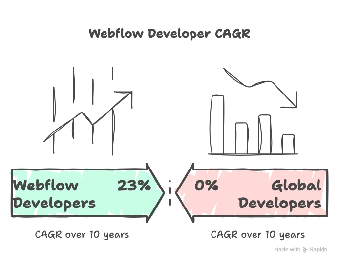 How Webflow Makes Your Website Look Great on Every Device (image 2)