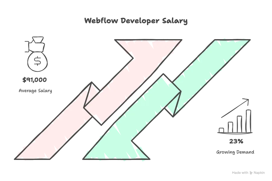 Why Webflow Is the Only Website Builder That Actually Feels Fun to Use