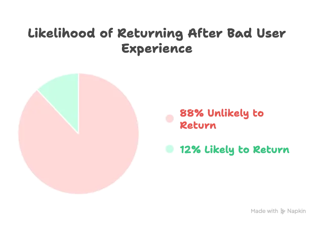 Why Webflow Makes Your Business Look Bigger, More Professional & Established