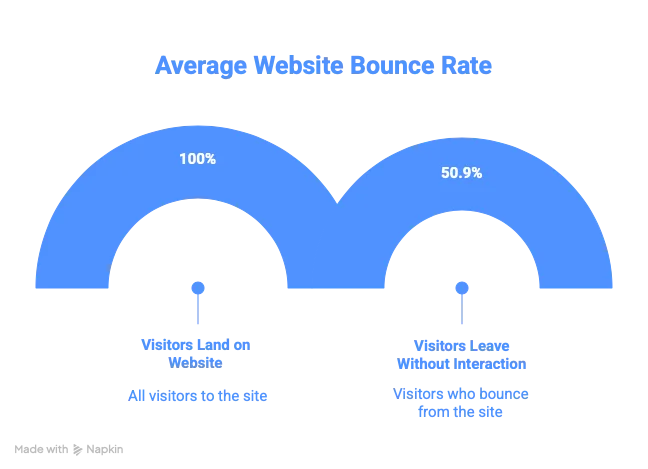 What Happens When You Move From WordPress to Webflow (And Why People Never Go Back) (image 2)