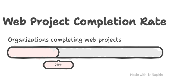 Why Your Website Should Feel Like a Story And How Webflow Helps You Tell It Beautifully (image 2)