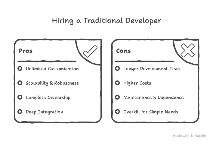 Webflow Designer vs Traditional Web Developer (image 2)