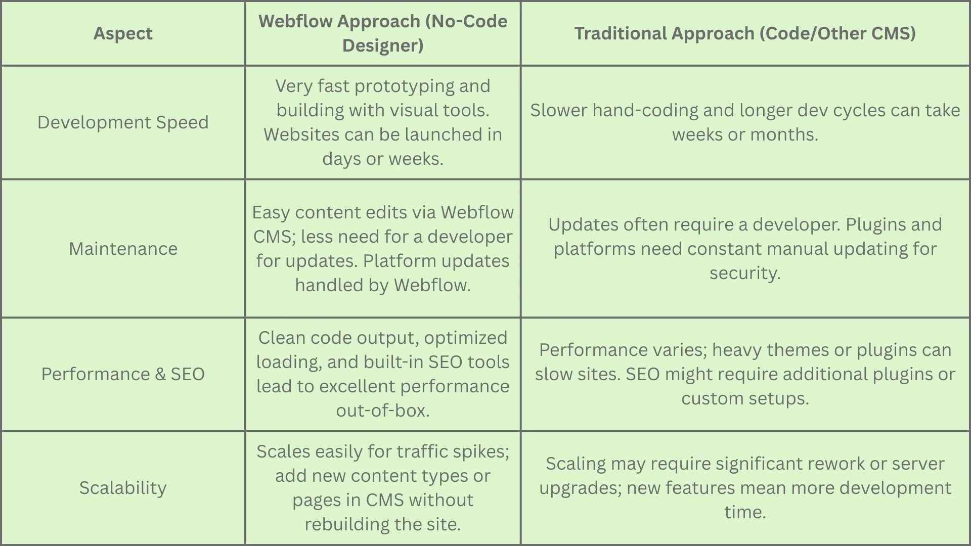 The Rise of the Webflow Designer: Why Specialized Web Designers Are in High Demand