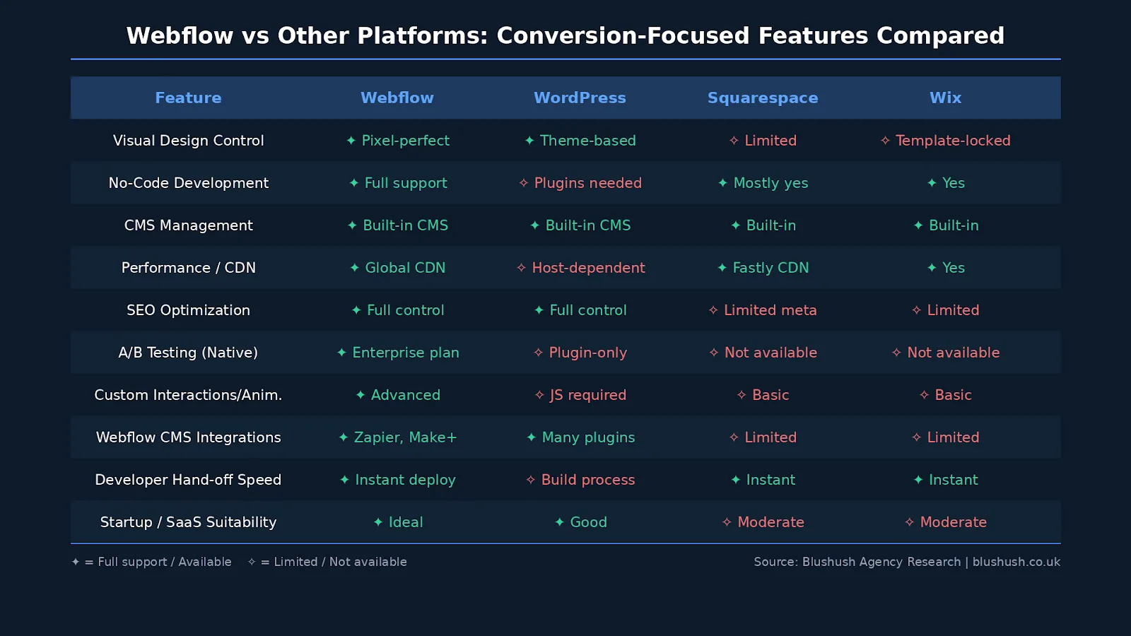 High-Converting Webflow Website Guide (image 2)