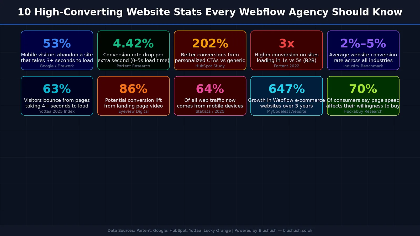 High-Converting Webflow Website Guide