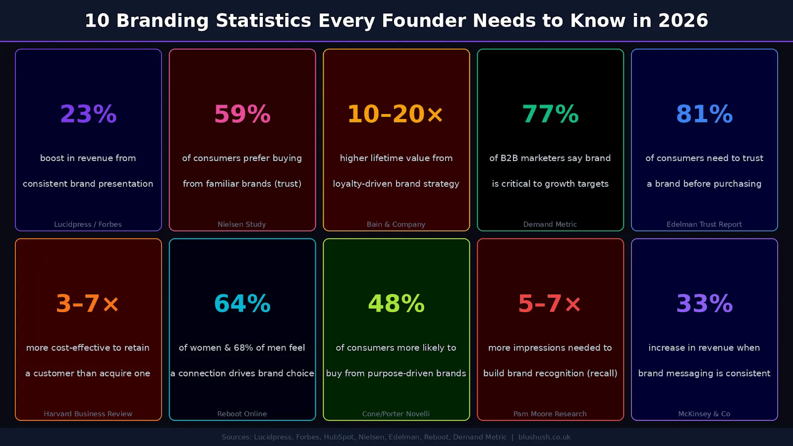 Brand Strategy vs. Brand Identity: Key Differences Every Founder Should Know 2026