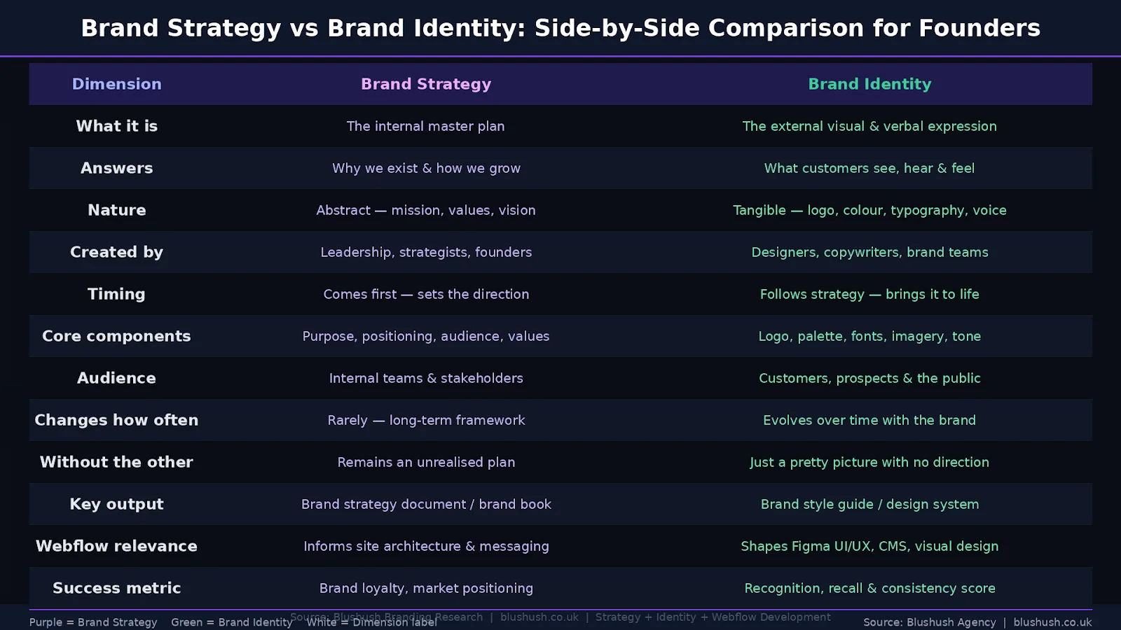 Brand Strategy vs. Brand Identity: Key Differences Every Founder Should Know 2026 (image 2)