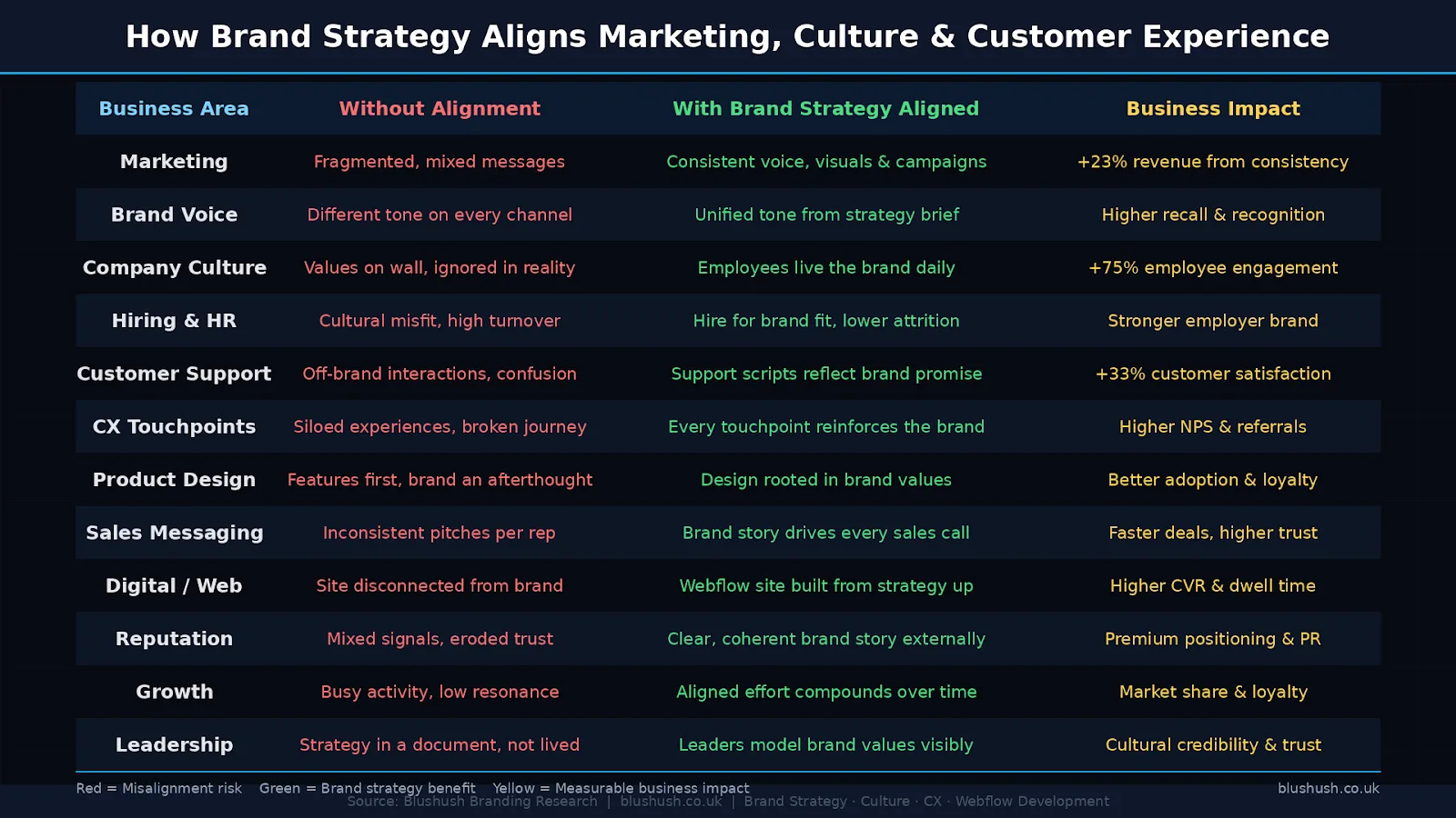 How a Clear Brand Strategy Aligns Marketing, Culture, and Customer Experience (image 2)