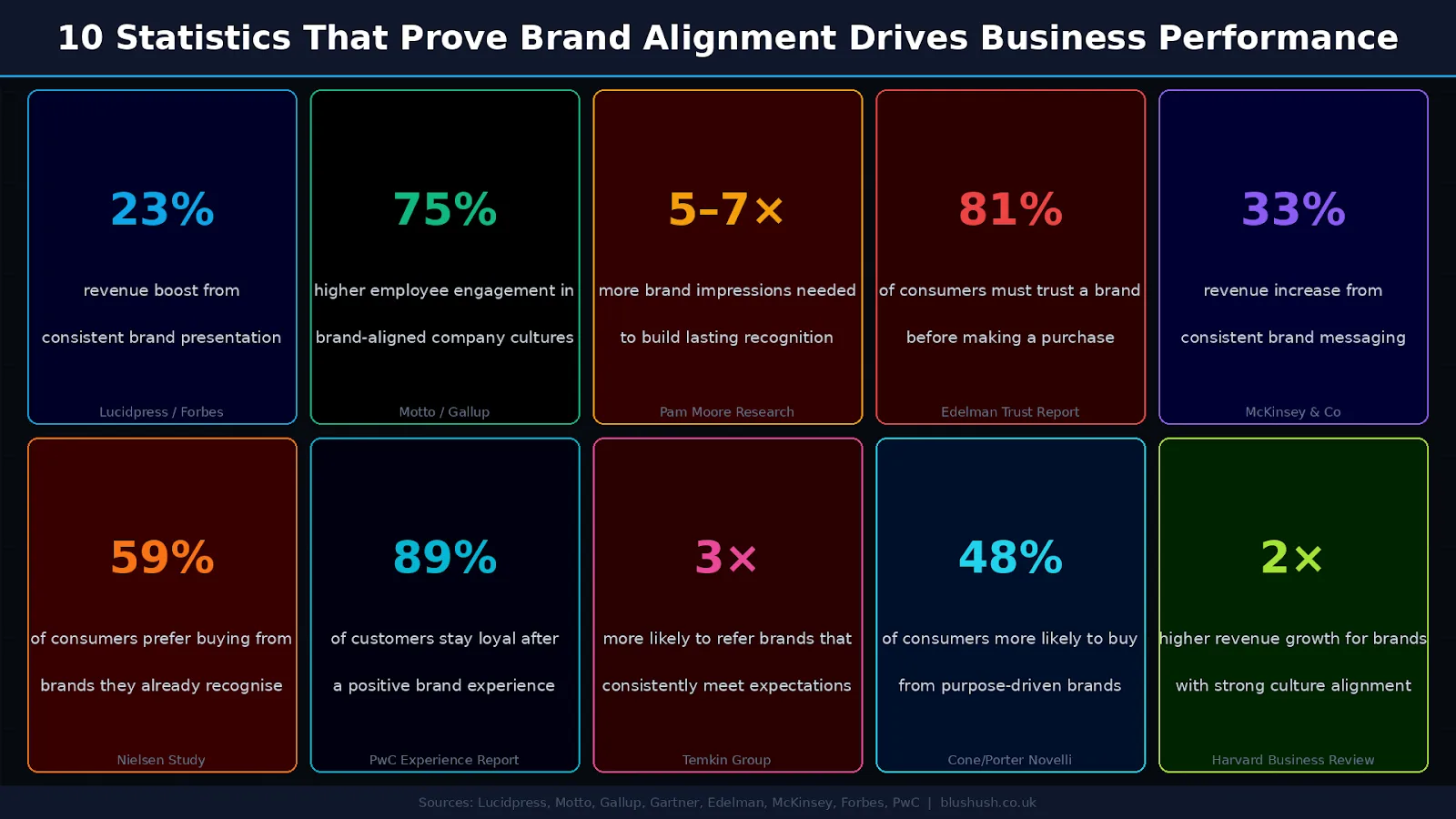 How a Clear Brand Strategy Aligns Marketing, Culture, and Customer Experience