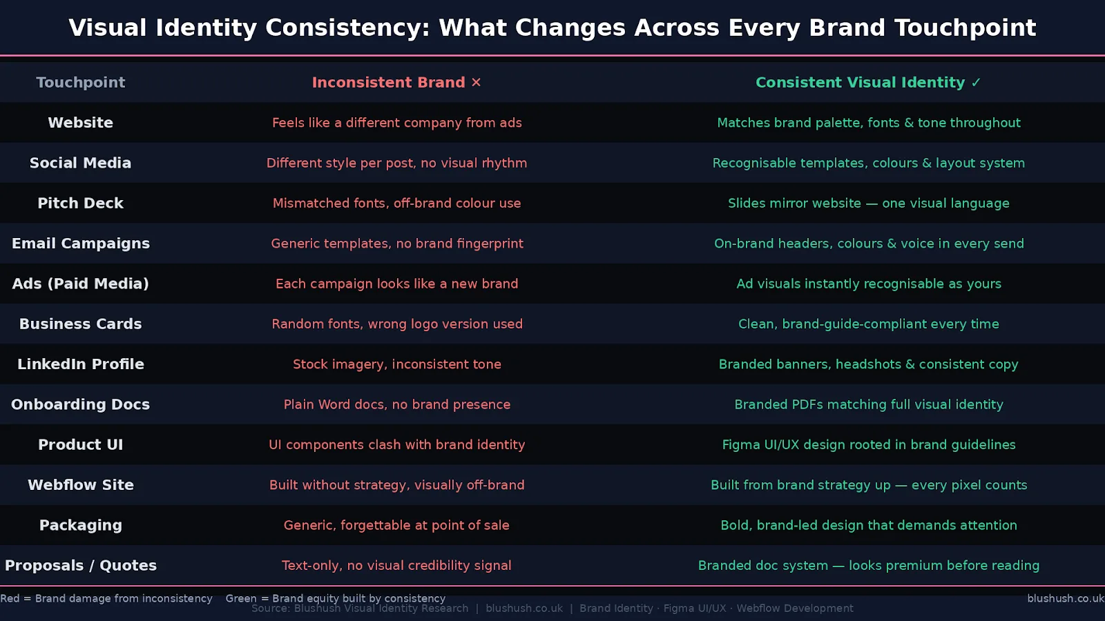 The Subtle Power of Visual Identity: Why Consistency Builds Memorable Brands (image 2)