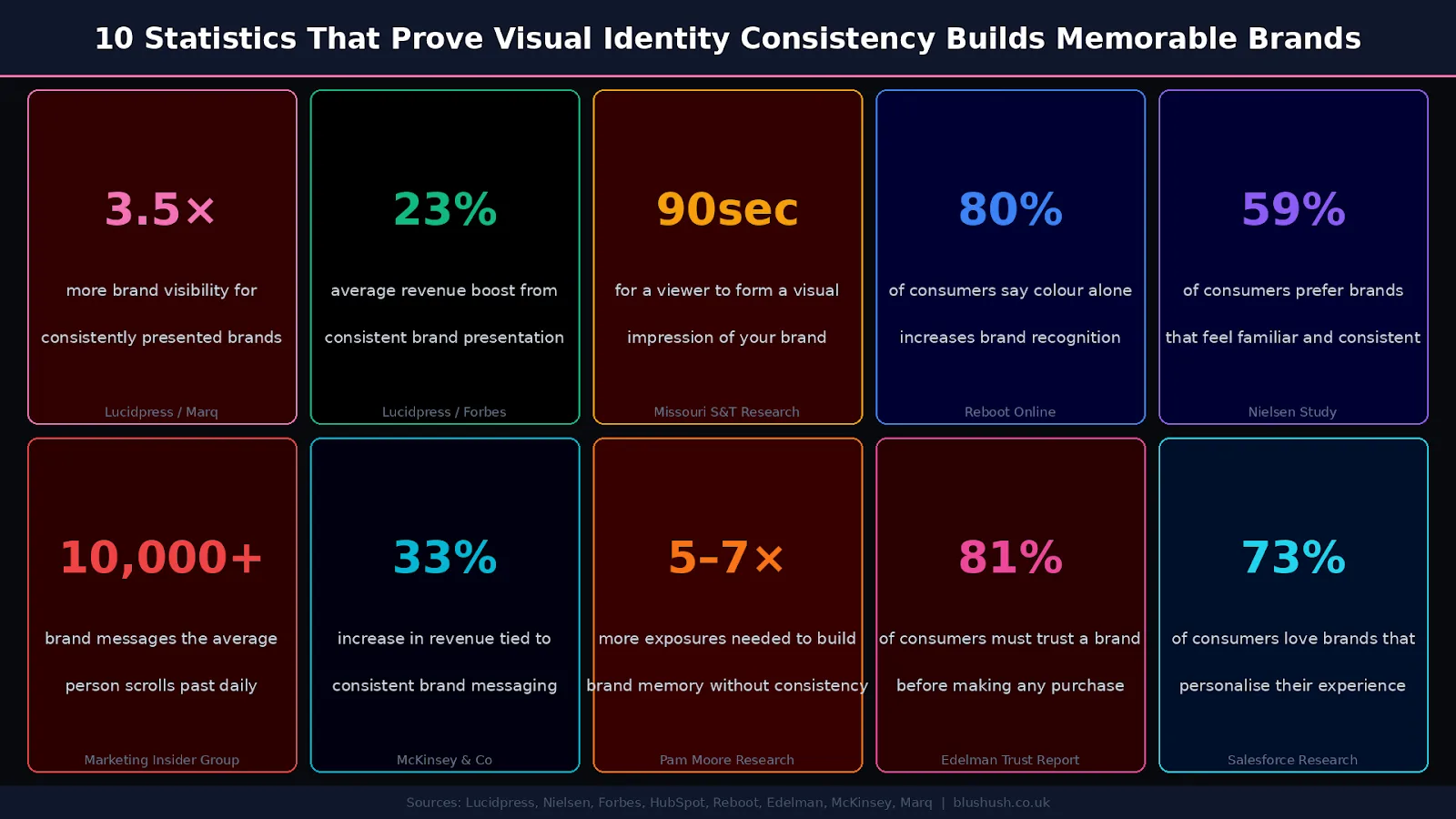 The Subtle Power of Visual Identity: Why Consistency Builds Memorable Brands