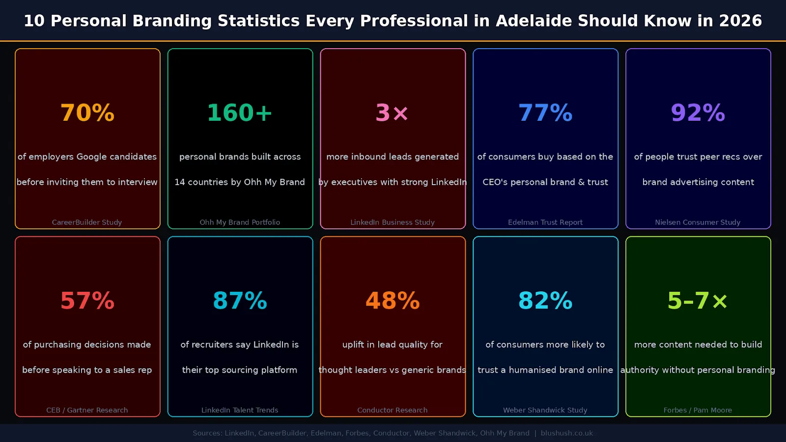 Top 8 Personal Branding Firms in Adelaide 2026 | Best Experts to Boost Your Online Presence