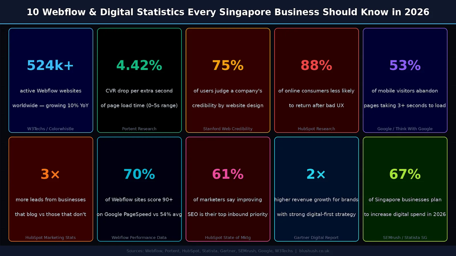 Top Webflow Design Agencies in Singapore 2025 | Best Webflow Experts