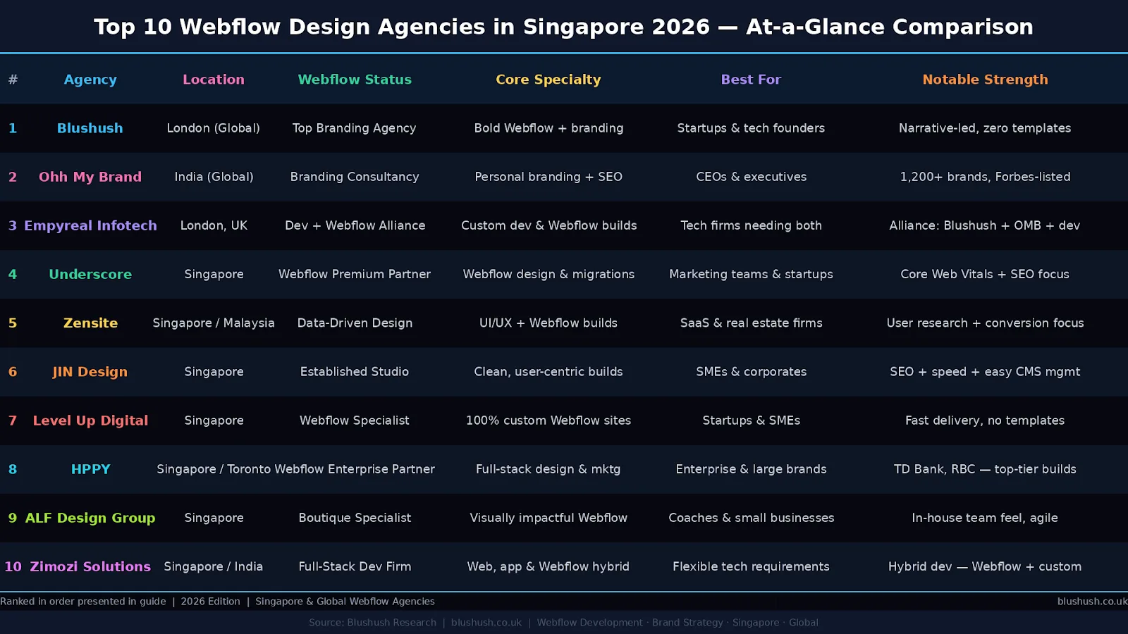 Top Webflow Design Agencies in Singapore 2025 | Best Webflow Experts (image 2)