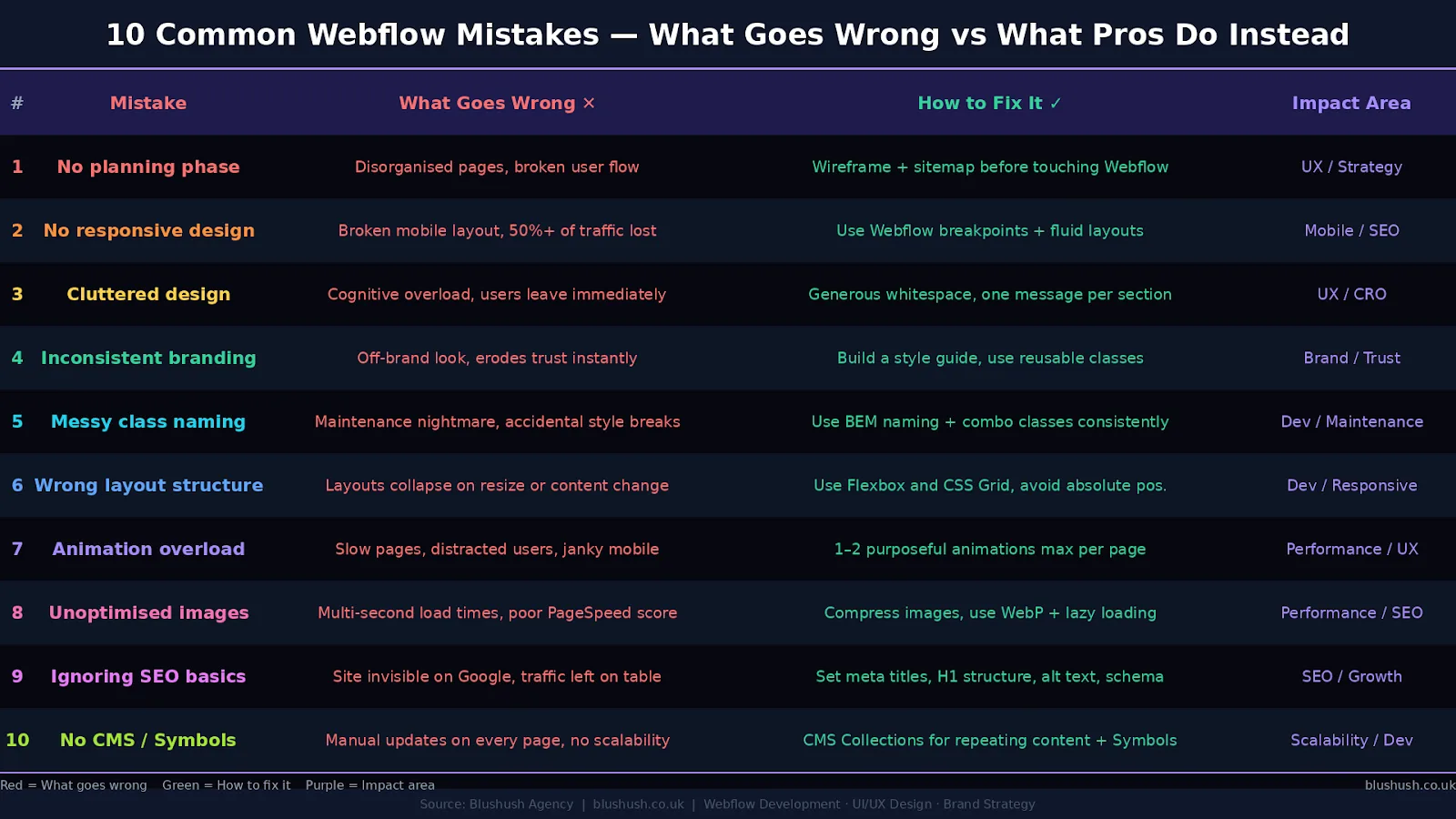 10 Common Webflow Design Mistakes Beginners Should Avoid in 2026 (image 2)