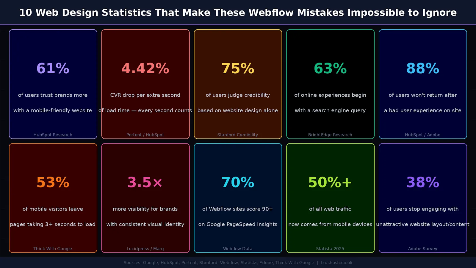 10 Common Webflow Design Mistakes Beginners Should Avoid in 2026