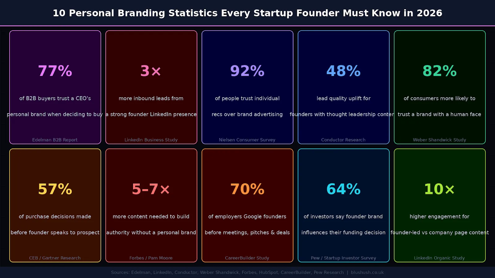 From Zero to Hero: Personal Branding Lessons from Real Startups | Sahil Gandhi & Bhavik Sarkhedi