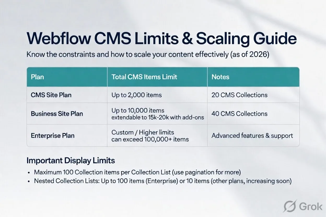 How to Create a Scalable Website with Webflow’s CMS (image 2)