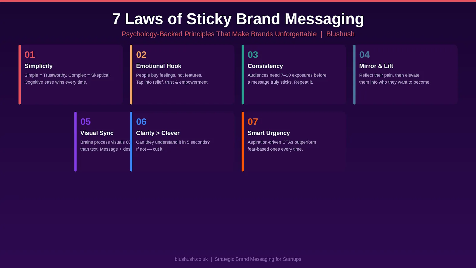 Make Your Brand Message Stick: Simple, Emotional, Consistent, and Clear for Startup Success