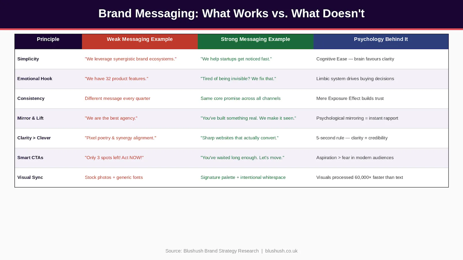 Make Your Brand Message Stick: Simple, Emotional, Consistent, and Clear for Startup Success (image 2)