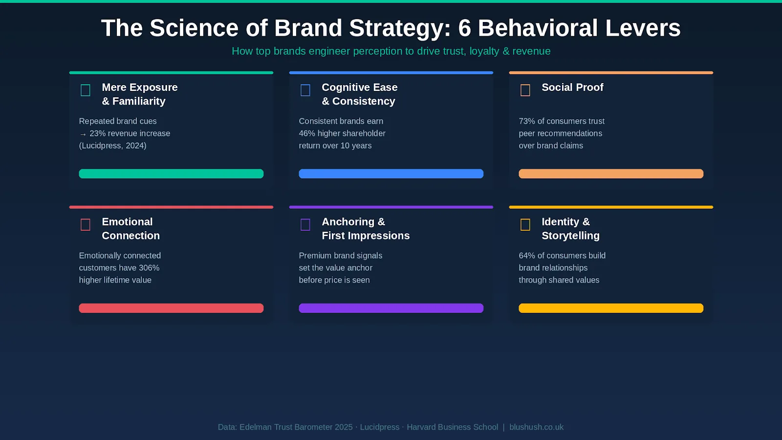 The Science of Brand Strategy: How to Turn Perception into Profit 2026