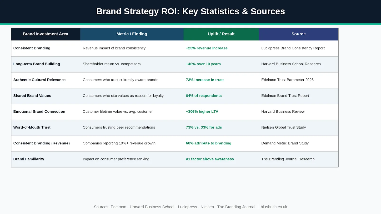 The Science of Brand Strategy: How to Turn Perception into Profit 2026 (image 2)