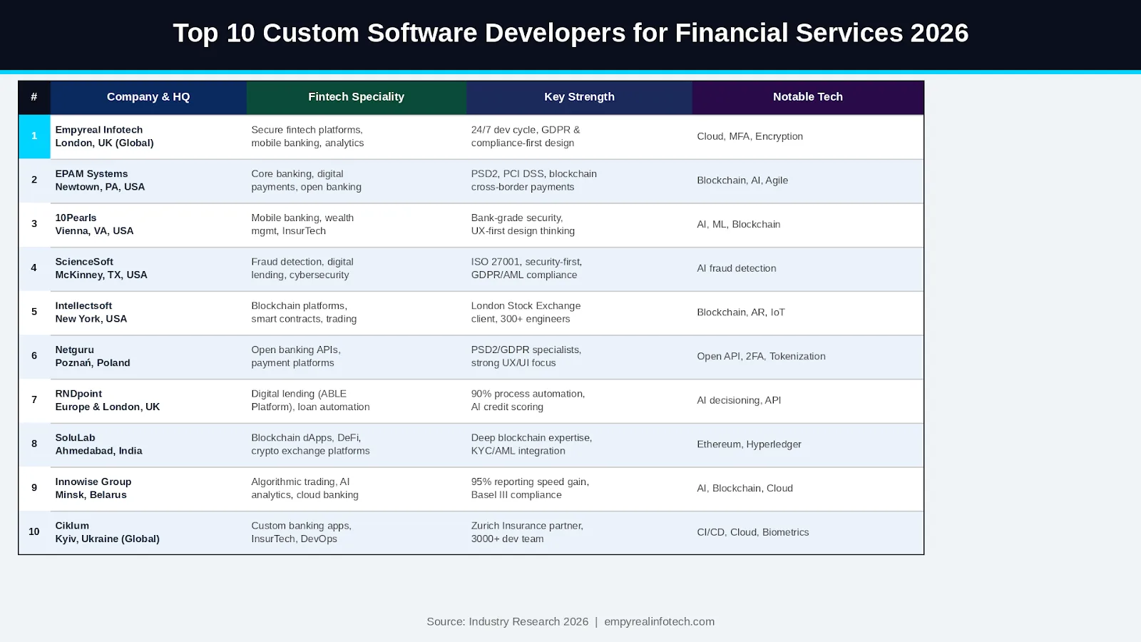 Top 10 Custom Webflow Agencies for B2B & D2C in 2026