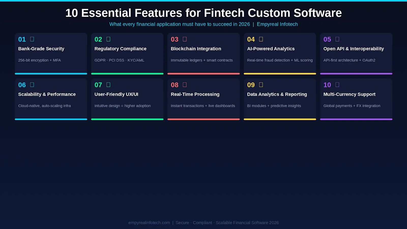 Top 10 Custom Webflow Agencies for B2B & D2C in 2026 (image 2)